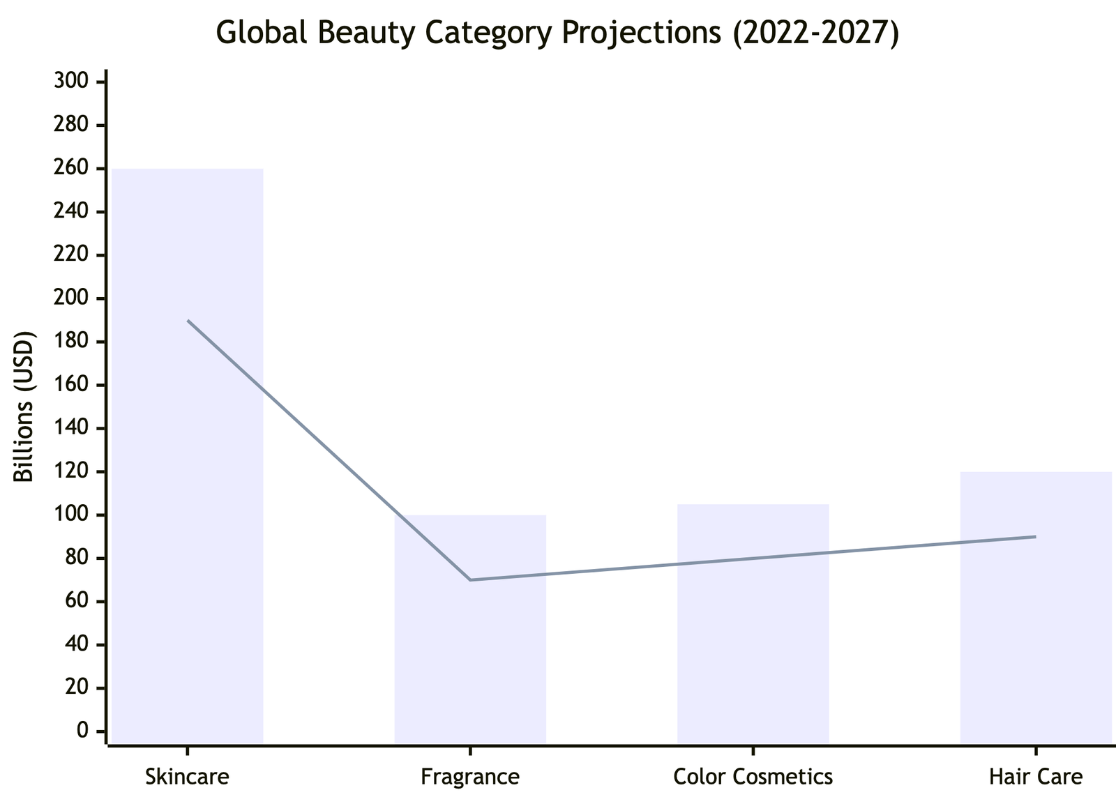 skincare makeup trend analysis by private label manufacturer